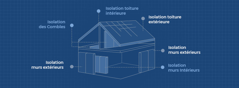 Isolation de la maison : isolation toit et murs - W Renov